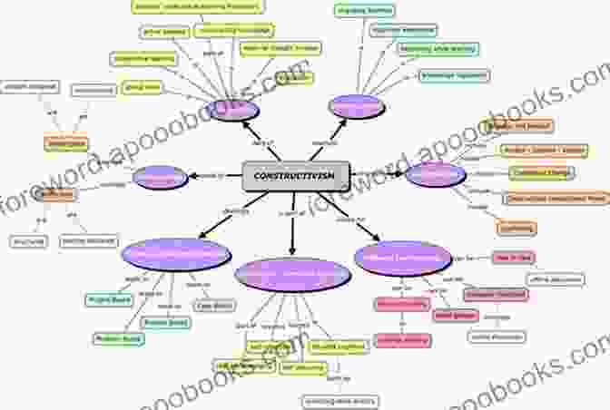 A Diagram Illustrating The Concept Of Integration And Differentiation In The Mind Mind Looking Into Mind: A Practical Guide To The Path Of Spiritual Awakening In Buddhist Meditation