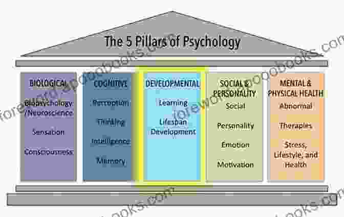 A Diagram Illustrating The Psychological Processes Involved In Resistance The Refusal Of Work: The Theory And Practice Of Resistance To Work