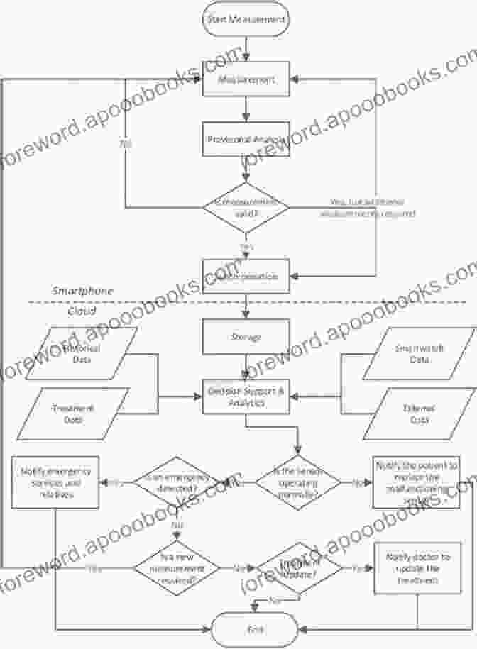 A Flowchart Outlining Strategies For Productive Resistance The Refusal Of Work: The Theory And Practice Of Resistance To Work