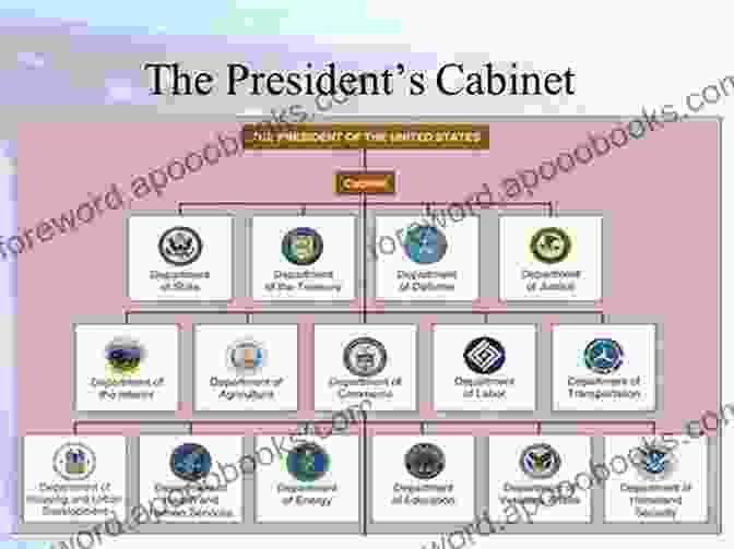 A Graphic Depicting The Movement Of Government Officials Into High Ranking Executive Positions In Industries They Once Regulated. Inside Job: How Government Insiders Subvert The Public Interest