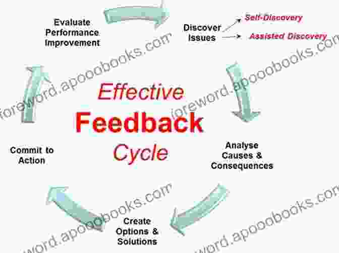 A Graphic Illustrating The Feedback Cycle, Showing How Constructive Criticism Contributes To Growth And Improvement. Be Still My Heart: But Only While You Fix It