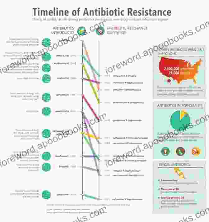 A Historical Timeline Depicting The Evolution Of Resistance To Work The Refusal Of Work: The Theory And Practice Of Resistance To Work