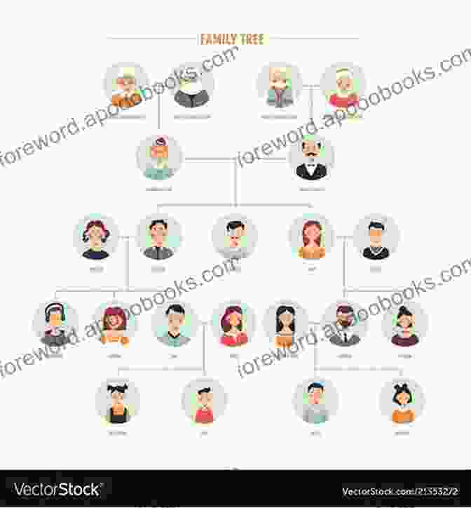 A Sprawling Family Tree, Its Branches Reaching Out Across Generations, Connecting Countless Individuals In A Tapestry Of Shared History And Heritage Hood (a Hyllis Family Story #7)