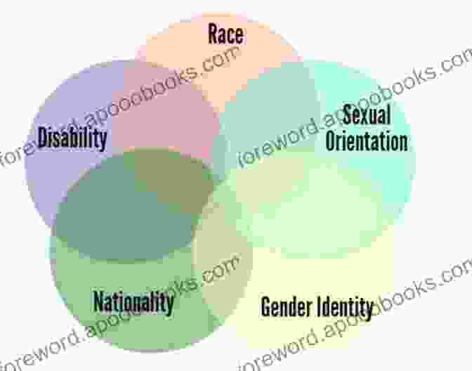 A Venn Diagram Illustrating The Overlap Of Different Social Identities, Such As Race, Gender, And Class Theorizing Race In The Americas: Douglass Sarmiento Du Bois And Vasconcelos