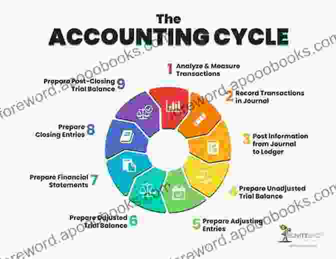 Accounting Quick Guide A Comprehensive Guide To Understanding Financial Statements, Bookkeeping, And Accounting Principles Accounting A Quick Guide