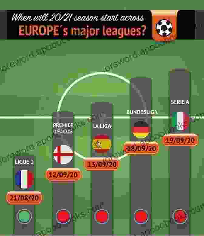 Assists Per Match For The Top Players In The European Football Leagues In The 2024 2025 Season Data Visualization With Ggplot2: Europe S Top Leagues 2024/2024