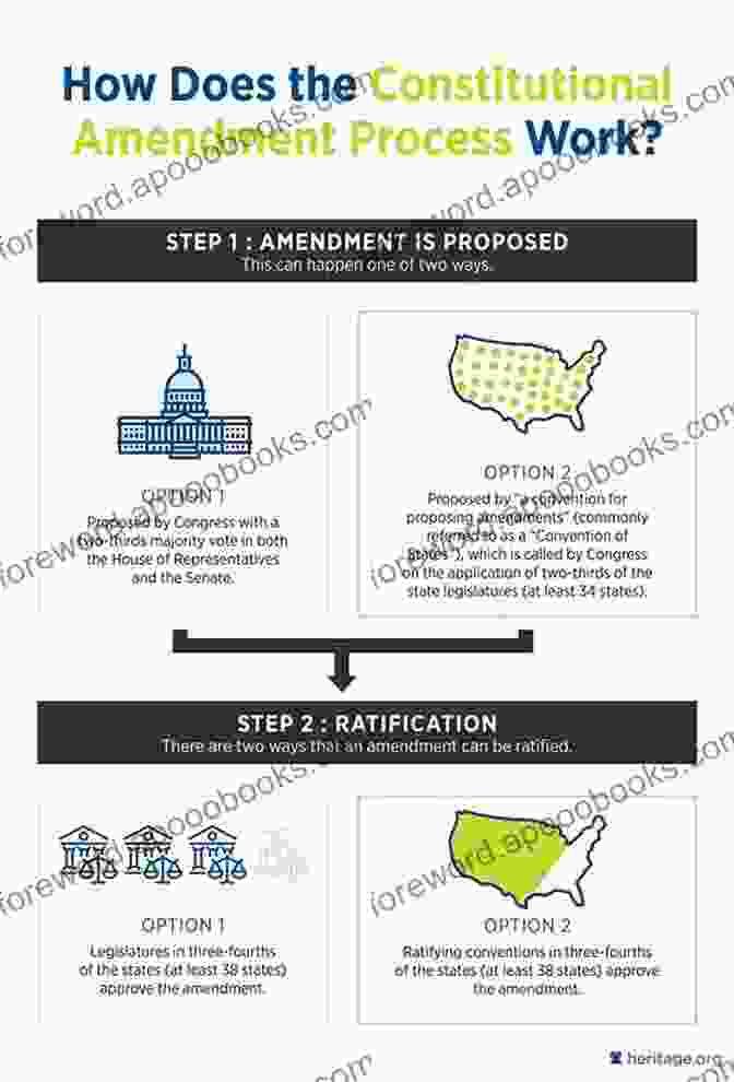 Author Image The Law Of Article V: State Initiation Of Constitutional Amendments