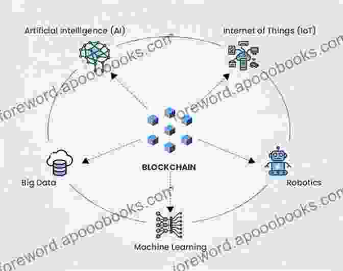 Blockchain, Big Data, And Machine Learning Convergence Blockchain Big Data And Machine Learning: Trends And Applications