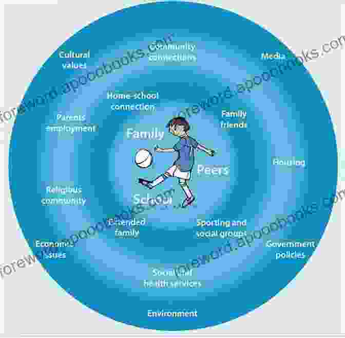 Community Factors, Such As Family Structure, Social Networks, And Neighborhood Characteristics, Significantly Influence Youth Violence. Economics And Youth Violence: Crime Disadvantage And Community