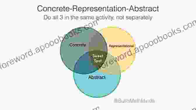 Concrete Representational Abstract Approach Activating Math Talk: 11 Purposeful Techniques For Your Elementary Students (Corwin Mathematics Series)