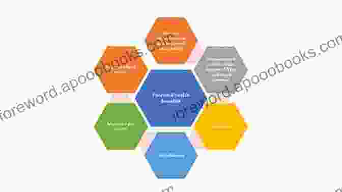 Diagram Illustrating The Multifaceted Nature Of Weight And Health Relationships No Size Fits All: A New Program Of Choice For American Public Schools Without Vouchers