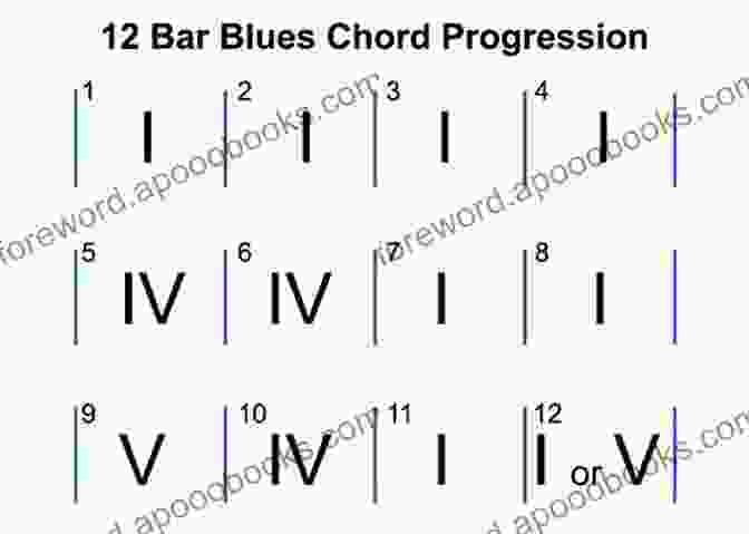 Diagram Of A Basic 12 Bar Blues Chord Progression Beginner Guitar Chords In Theory And Practice: Master Essential Beginner Guitar Chords Progressions And Scales And Discover Real Musicianship (Learn The Basic Guitar Chords 1)