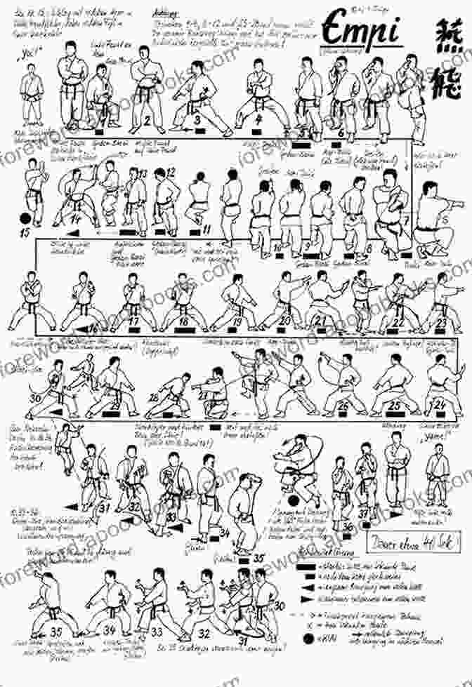 Diagram Of A Karate Training Session, Depicting Students Performing Various Techniques Under The Guidance Of An Instructor. Karate Self Defence: Volume One Thoughts On Training