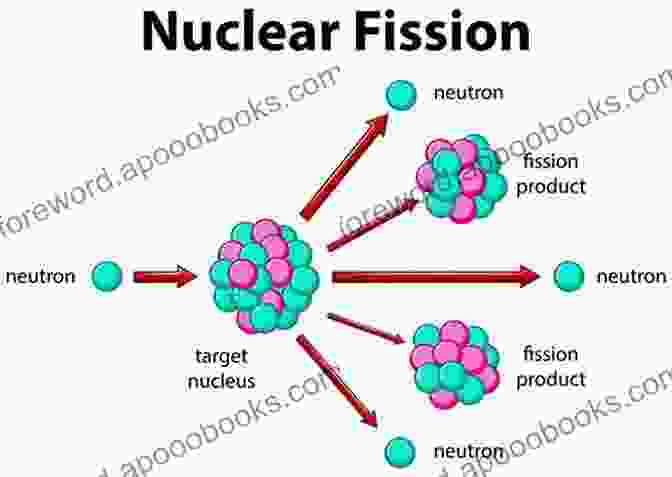 Diagram Of Nuclear Fission Nuclear Energy (Hot Topics) Kevin Hillstrom