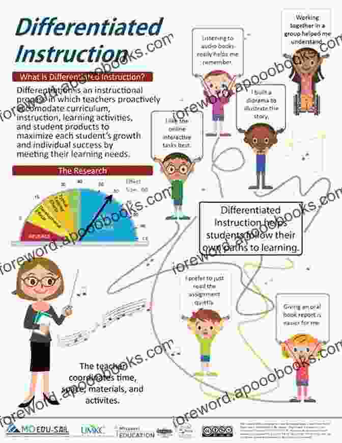 Educators Implementing Active Enrichment Strategies Such As Differentiated Instruction And Multisensory Activities. Sensorcises: Active Enrichment For The Out Of Step Learner