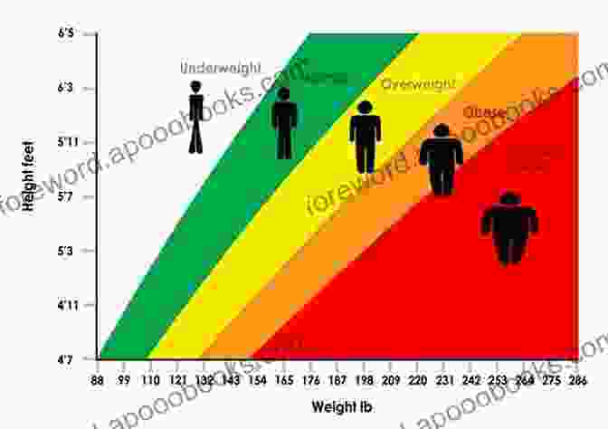 Graphic Illustrating BMI's Inaccuracies In Predicting Health Outcomes No Size Fits All: A New Program Of Choice For American Public Schools Without Vouchers