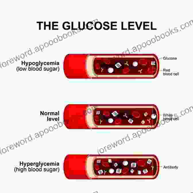 Image Of A Healthy Individual Managing Their Blood Sugar Levels Glucose Revolution: The Life Changing Power Of Balancing Your Blood Sugar