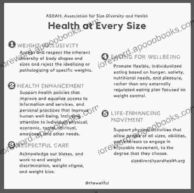 Infographic Showcasing The Benefits Of Embracing HAES Principles No Size Fits All: A New Program Of Choice For American Public Schools Without Vouchers