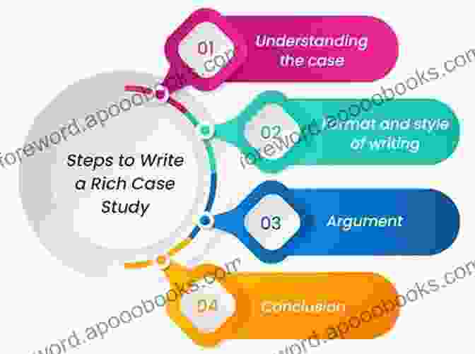 Infographic Showing The Steps Involved In Researching And Writing A Case Study The Art And Craft Of Case Writing