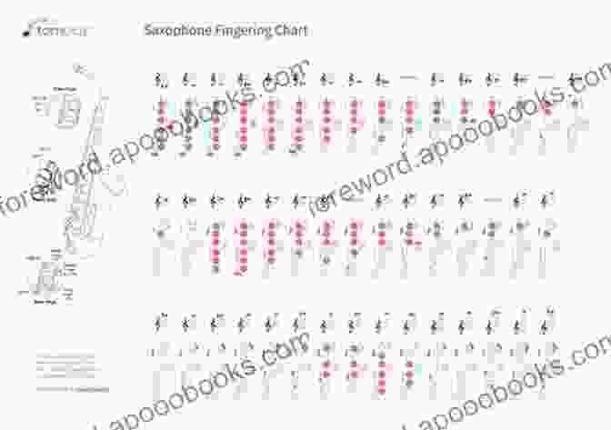 Interactive Saxophone Fingering Chart Alto Saxophone Mind Mapping: A Sax Fingering Chart How You Think (How To Play Easy Alto Sax 2)