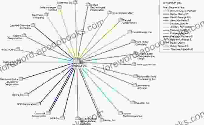 Interlocking Directorates Of The Power Elite The Power Elite And The State (Social Institutions And Social Change)