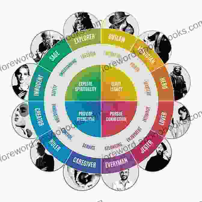 Jungian Archetypes Depicted Through Digital Imagery Somatic Cinema: The Relationship Between Body And Screen A Jungian Perspective