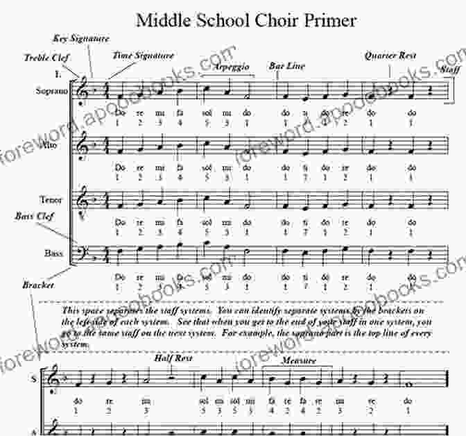 Melodic Transcription Activities In The Choral Classroom Solfege And Sonority: Teaching Music Reading In The Choral Classroom