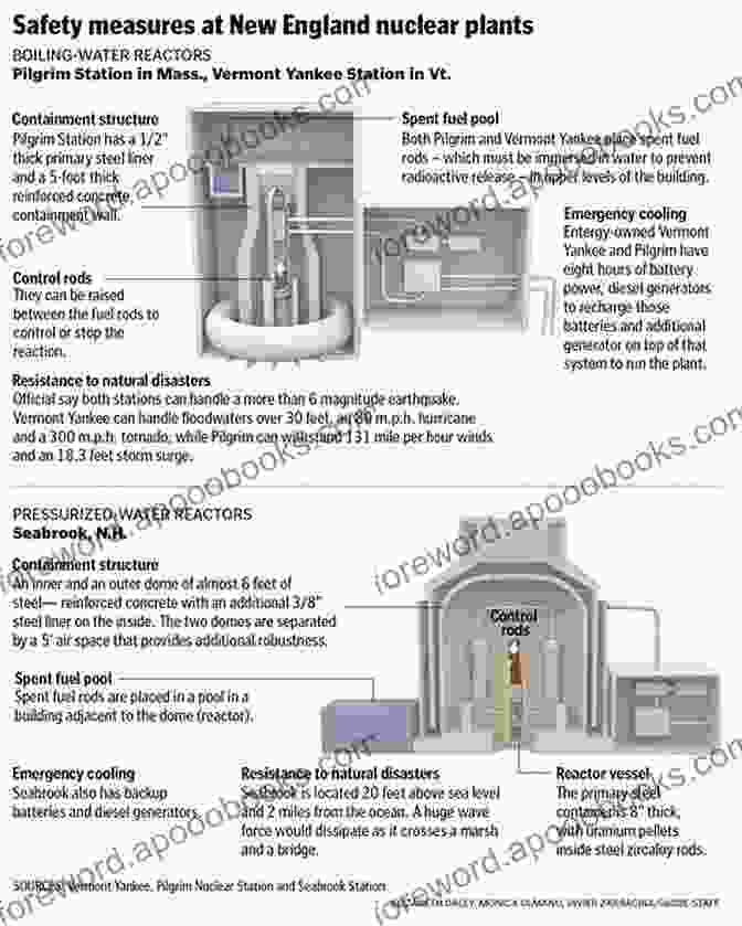 Nuclear Power Plant Safety Measures Nuclear Energy (Hot Topics) Kevin Hillstrom