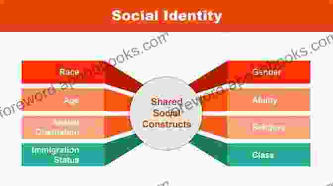 Overlapping Layers Of Social Identities The Great Divide: The Social And Cultural Context Of Inequality