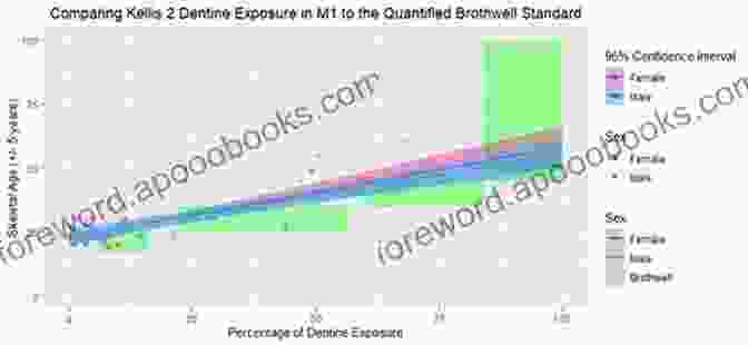 Photogrammetric Analysis For Age Estimation Age Estimation: A Multidisciplinary Approach