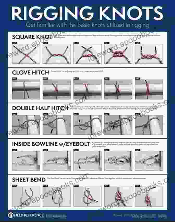 Precise Knot Tying Techniques Advanced Surgical Knot Tying Second Edition