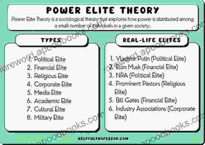 Resistance To The Power Elite The Power Elite And The State (Social Institutions And Social Change)