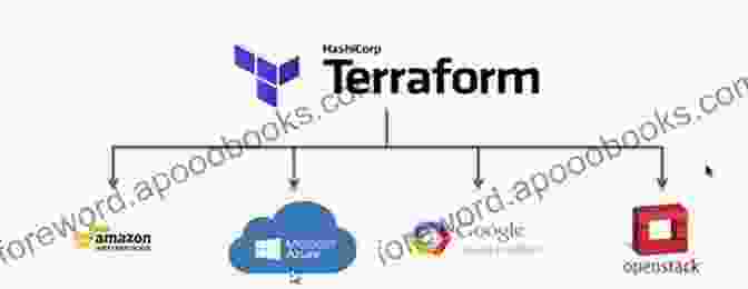 Terraform Advanced Techniques Overview Terraform: Building A Better World