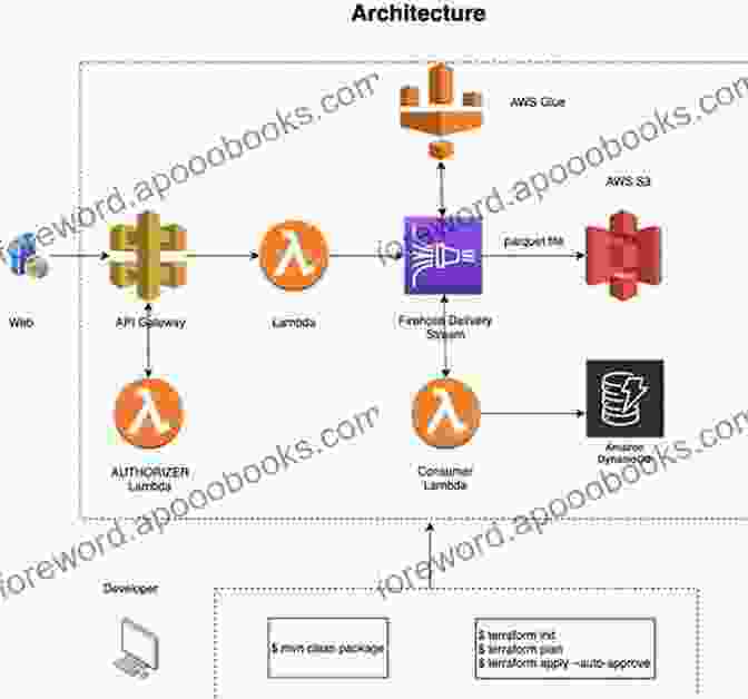 Terraform Beyond Infrastructure Use Cases Terraform: Building A Better World