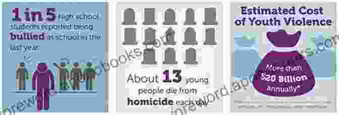 The Economic Costs Of Youth Violence Are Staggering, Affecting Healthcare, Criminal Justice, Education, And Productivity. Economics And Youth Violence: Crime Disadvantage And Community