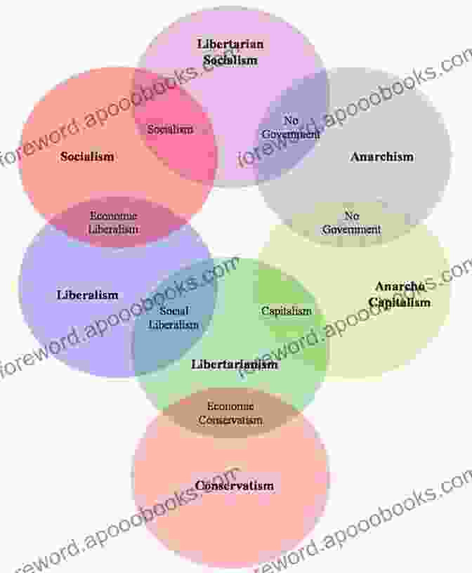 The Political Wheel: A Circular Diagram Representing The Interconnectedness Of Political Ideologies The Political Wheel: Ending The Left/Right Paradigm