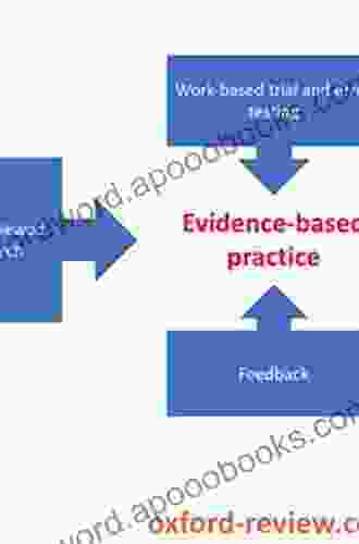 Evidence Based Practice In Action: Bridging Clinical Science And Intervention