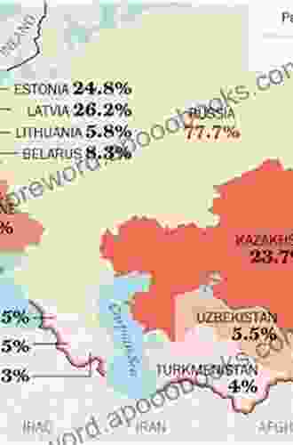 The New Russian Diaspora: Russian Minorities In The Former Soviet Republics