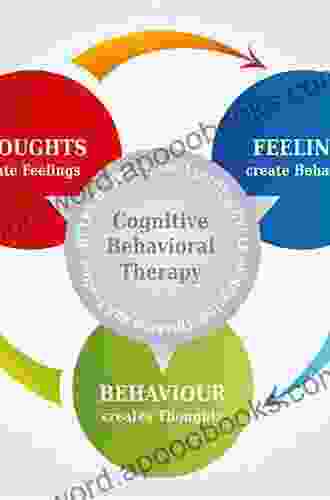 Motivational Cognitive Behavioural Therapy: Distinctive Features (CBT Distinctive Features)